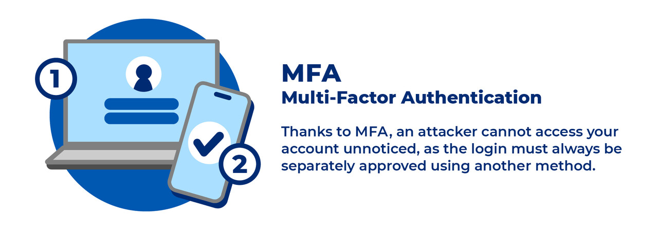 Multi-Factor Authentication (MFA). Thanks to MFA, an attacker cannot access your account unnoticed,as the login must always be separately approved using another method.