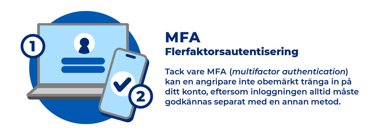 Flerfaktorsautentisering (MFA). Tack vare MFA (multifactor authentication) kan en angripare inte obemärkt tränga in på ditt konto, eftersom inloggningen alltid måste godkänns separat med en annan metod.